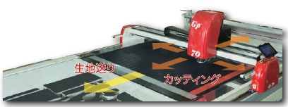 自动裁剪机 GP-50/70 系列 GP-50 / GP-70 产品功能