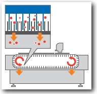 Automatic Cutting Machine GP-50 / 70 Series GP-50 / GP-70 Product features