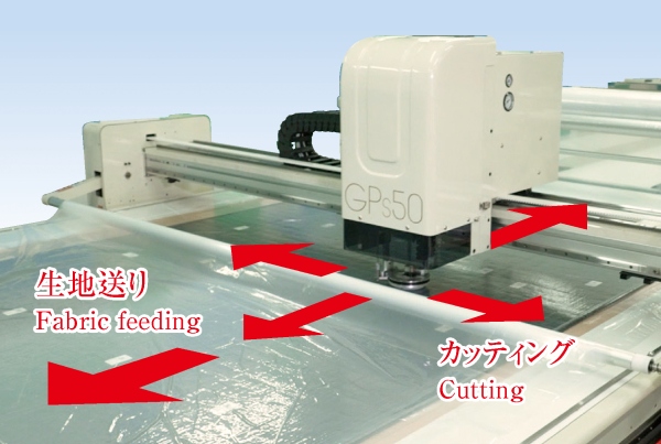 自動裁断機 GPs50/70シリーズ GPs50/70 製品特徴
